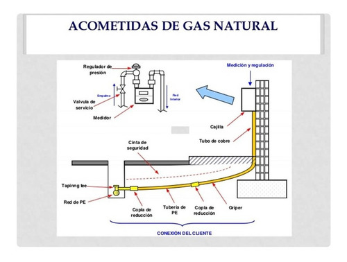 Suba Presión De Gas Natural En Su Cocina: Damos La Solución