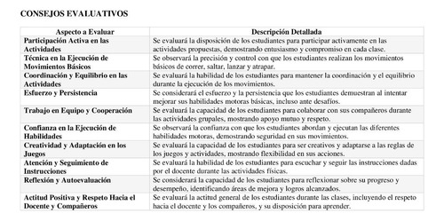 Planeación Educación Física Nem 2024-2025