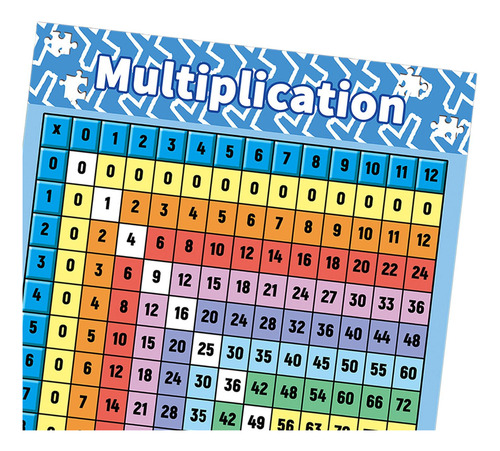 Póster De Tabla De Multiplicación Para Pared, Decoración
