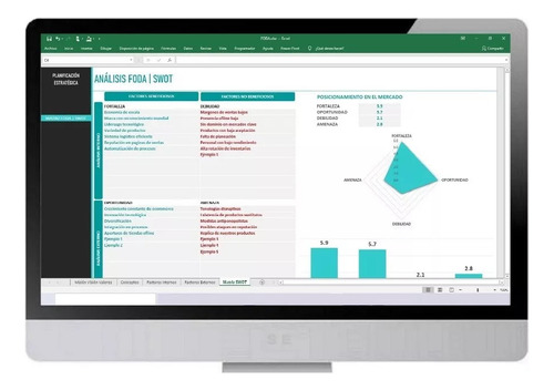 Plantilla Para Gestion Análisis Foda-swot Automatica
