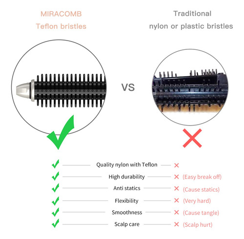 Miracomb Cepillo Alisador Para El Cabello - Rizador Plano...