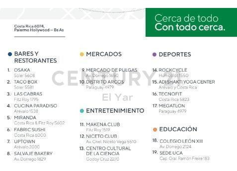 Imagen 15 de 30 de Venta De Pozo Dos Ambientes Palermo Hollywood Oportunidad