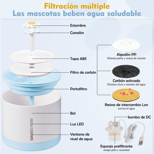 Fuente De Agua Para Gatos, 67oz/2 L Bebedero Para Gatos