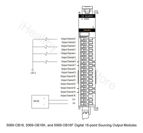 Rockwell Allen-bradley 5069-ob16 Novo Lacrado