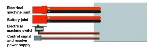 . Rc Controlador De Velocidad For 130/180/260/280/380