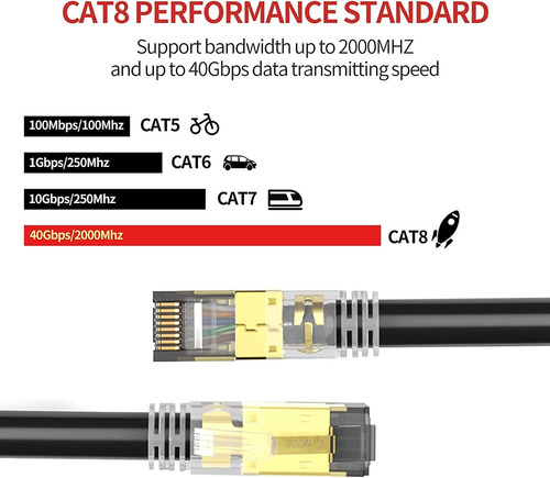 Cable Ethernet Cat 8 65ft 40gbps 2000mhz Sftp 23awg Cab...