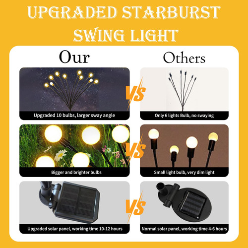 Antorchas Solares Para Jardin Focos Led 2 Estacas 10 Focos