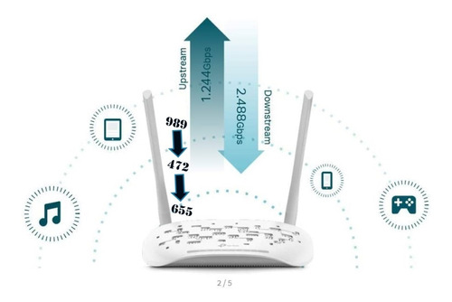 Xn020-g3v Router Gpon Gigabit Inalámbrico 300mbps Tp-link