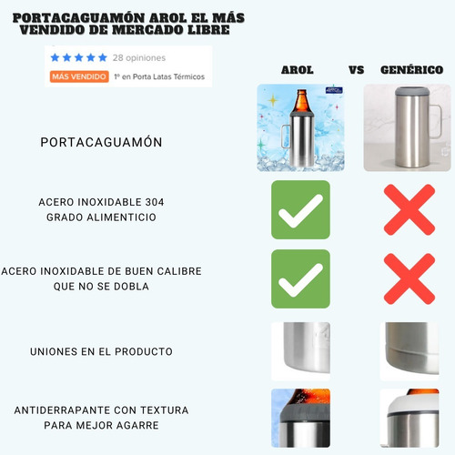 Portacaguamon 1.2 Lts Doble Capa + Adaptador Caguama 940 Ml