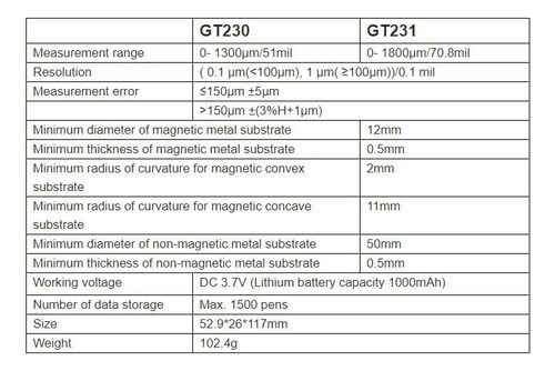Gt231 Coatingthickness Gauge Thickness Tester