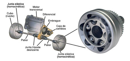 Homocinetica De Vw Amarok 2.0 Lado Caja 28e 34mm