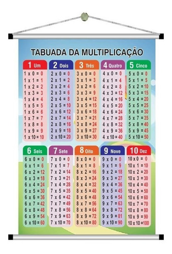 Banner Pedagogico Tabuada Silabas Simples Tabela Numerica Mercado Livre