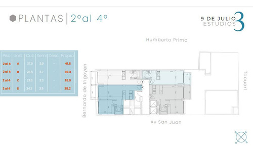 Venta Departamento Monoambiente Al Frente En San Telmo