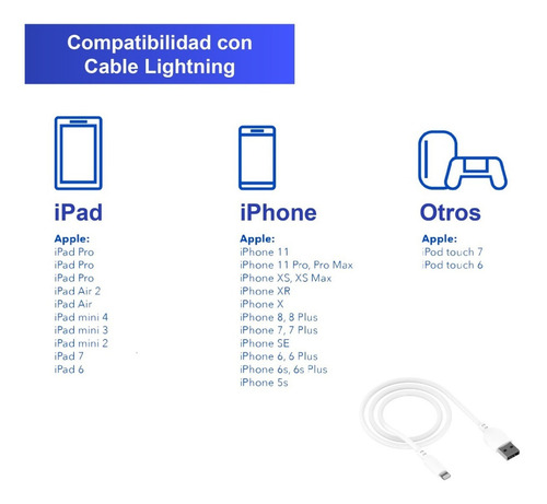 Cargador 2 Usb + Cable Lightning Compatible iPhone iPad 2.4a