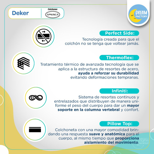 Imagen 4 de 9 de América Deker Colchón Matrimonial Ortopédico De Suave Espuma