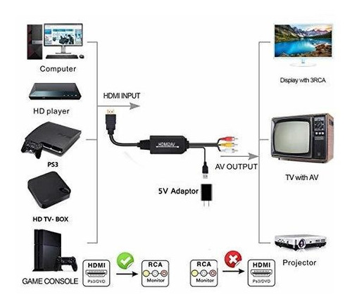 Imagen 3 de 6 de Convertidor De Hdmi A Rca, Cable De Hdmi A Rca, Cable