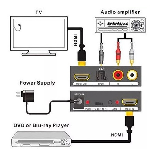 Adaptador Extrator De Audio Hdmi Spdif Optico 5.1ch + 2 Rca