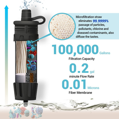 Filtro De Agua Naturenova Mini Portátil De Emergencia, Paque