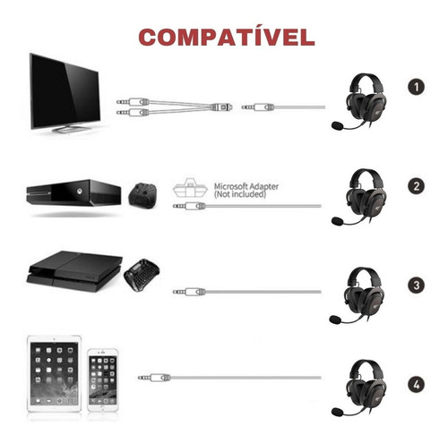 Fone de ouvido Headset Gamer HAVIT H2002d P3 PS3/PS4/XBOX/PC Preto - Excelente (Recondicionado)