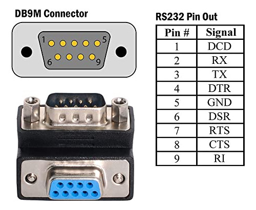 Pack De Adaptador Db9p Macho A Hembra Angulado 90 Rs232
