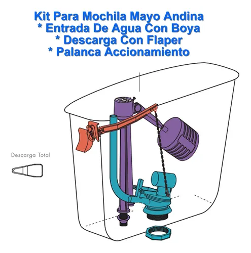 Partes de la mochila del inodoro hotsell