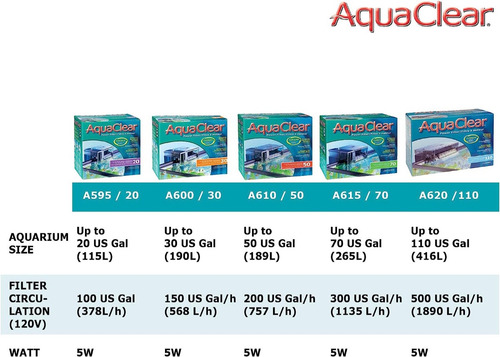 Hagen® Aqua Clear Filtro Cascada Acuarios Peceras 265 Litros