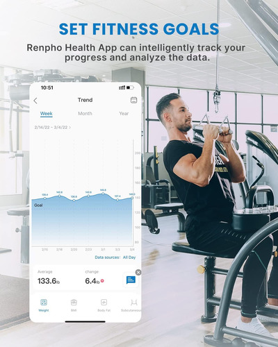 Renpho Báscula De Grasa Corporal Bluetooth Bmi Inteligente B