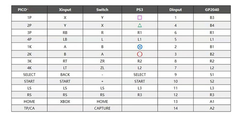 Palo De Combate Z5sky2040 Fighting Hitbox Arcade Stick
