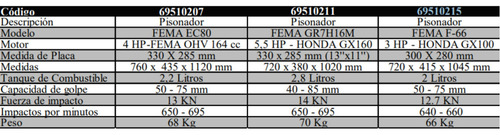 Pisonador Fema F-66- Motor Honda Gx100-3hp