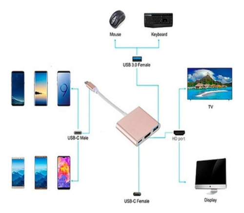 Adaptador Tipo C Para Hdmi 4k Usb 3.0 Hub Macbook Air P