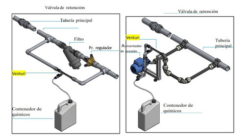 Kit Inyector Ventury 2 Pulgadas