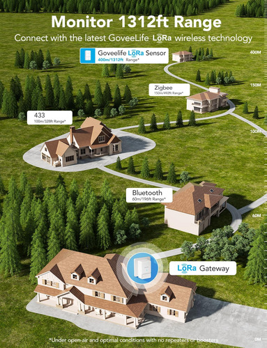 Goveelife Lora - Detector De Fugas De Agua 2,