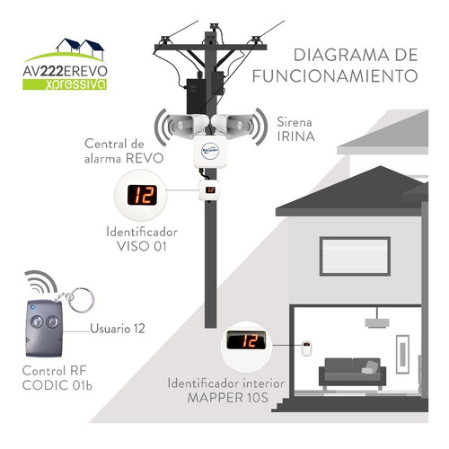 Kit Alarma Inalambrica Vecinal Barrial Sirena Reflector