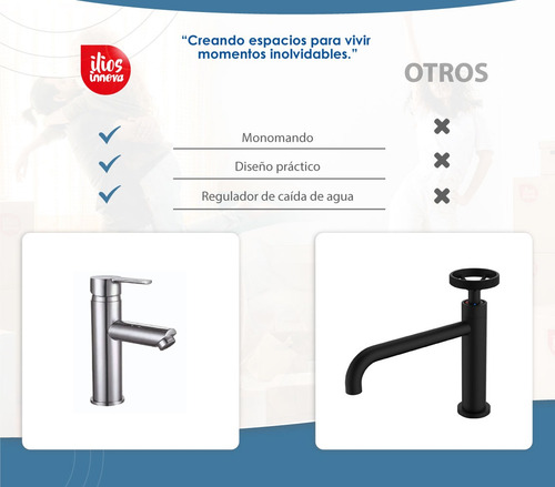 Grifo Mezclador Para Lavabo 17cm Funcion Agua Fria/caliente Acabado FA-77510 Color FA-77510