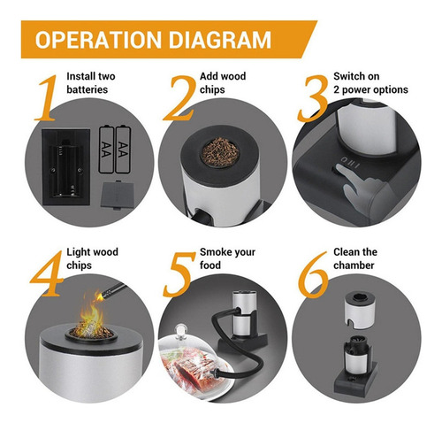 Kit De Infusión De Humo Portátil Accesorios For Utensilios