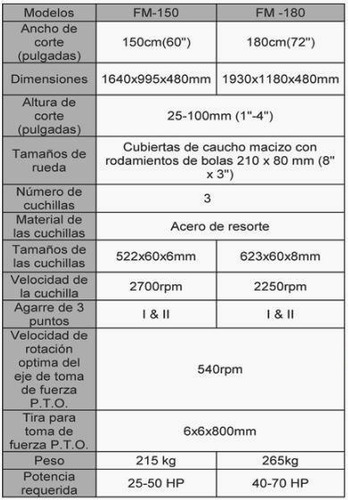 Imagen 7 de 8 de Cortadora De Pasto Fm 150 Taurus Maquinaria Agricola