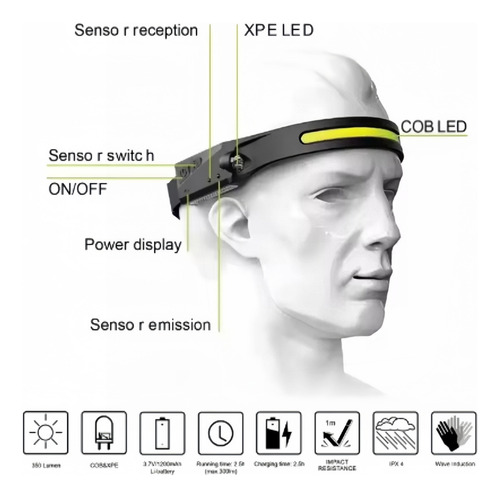 Linterna Frontal Led Impermeable Multifunción De 2 Piezas