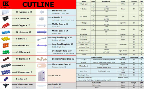 Kit Linktor Modelo Molecular 444 Piezas Estudiantes