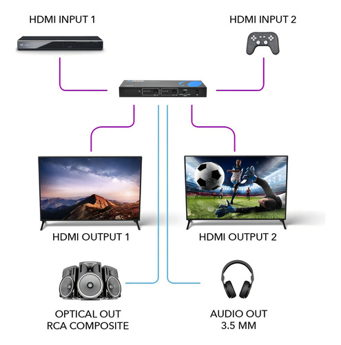 Matriz Conmutadora 2x2 Hdmi Orei 4k, 18g Ultrahd Soporta Hasta 4k @ 60hz Y 1080p Ir Edid Hdcp 2.0 (2 Entradas - 2 Salidas) Incluye Control Remoto
