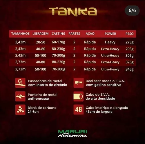 Vara P/ Carretilha Tanka By Nakamura C802xh 2,43m 40 - 80lb