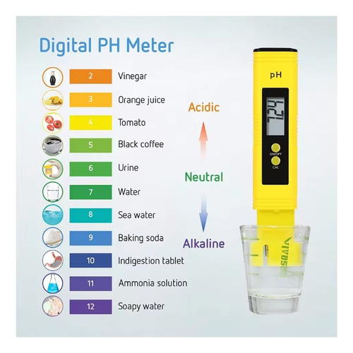 Kit Medidor 2 X 1 De Ph Portátil 0-14 Y Medidor Tds Ppm