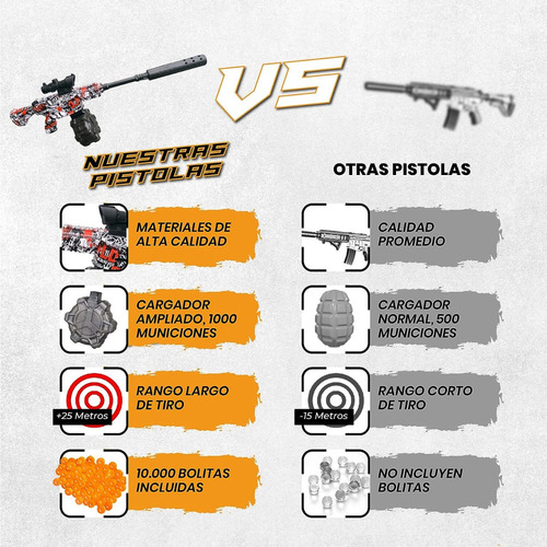 Pistola De Hidrogel M416 Drum Premium 2 Tiros Al Blanco