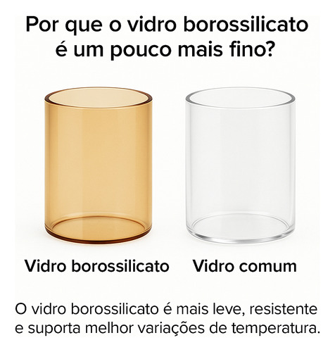 Jarra 1,8l Vidro Borossilicato Resistente Ao Fogo Tampa Inox
