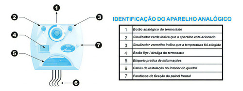 Sauna Vapor 15kw 380v + Kit Instalação Analógico - Sodramar
