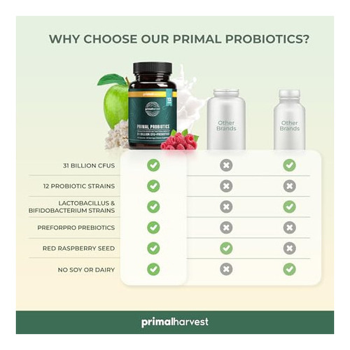 Primal Harvest Prebióticos Y Probióticos Para Mujeres Y Ho