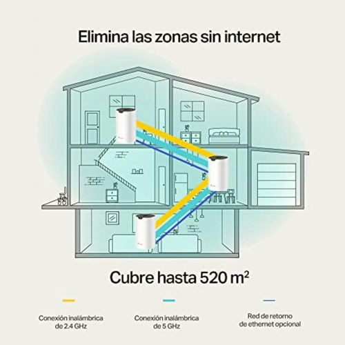 Tp-link Deco Wifi Mesh, Sistema Wifi De Malla Para Todo El