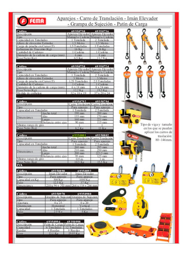 Imagen 2 de 5 de Aparejo Elevador Manual A Cadena 2 Toneladas 1,5 Metros Fema