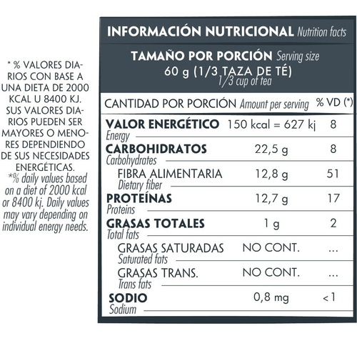 Imagen 3 de 5 de Porotos Negros Molino Cerrillos Frijoles 500g Sin Tacc