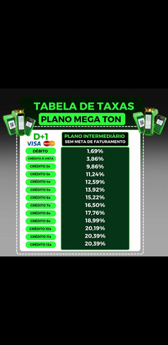 Maquininhas Ton