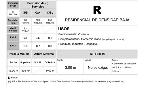 Venta Lote Ituzaingo Villa Ariza